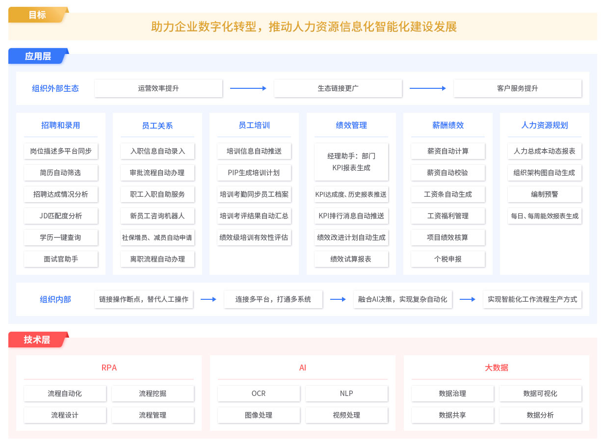 RPA人力解決方案,RPA實施團隊,RPA交付團隊,長春RPA實施團隊,長春RPA交付團隊